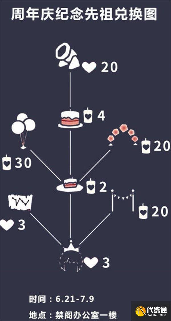 《光遇》周年庆纪念先祖兑换图分享 《光遇》周年庆纪念先祖兑换图分享