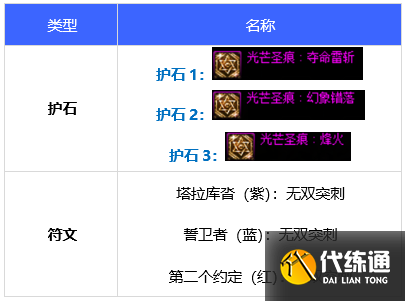 DNF决战者110级毕业护石符文选择推荐2022
