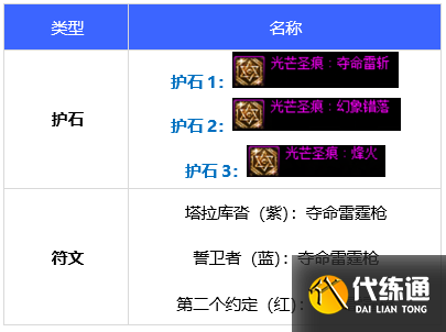 DNF决战者110级毕业护石符文选择推荐2022
