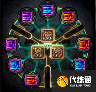 DNF决战者110级毕业护石符文选择推荐2022