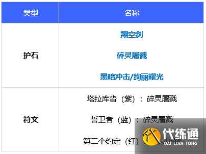DNF混沌魔灵110级毕业护石符文选择推荐2022