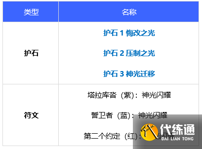 DNF帕拉丁110级毕业护石符文选择推荐2022