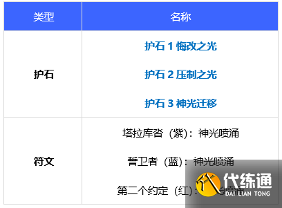 DNF帕拉丁110级毕业护石符文选择推荐2022