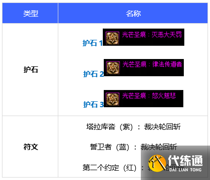 DNF异端审判者110级毕业护石符文选择推荐2022