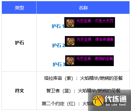 DNF异端审判者110级毕业护石符文选择推荐2022
