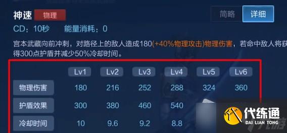 《王者荣耀》新宫本武藏连招顺序详解