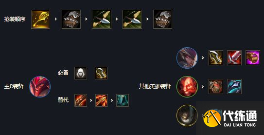 云顶之弈s7屠龙刺客怎么玩？s7屠龙刺转奥拉夫阵容推荐[多图]图片1