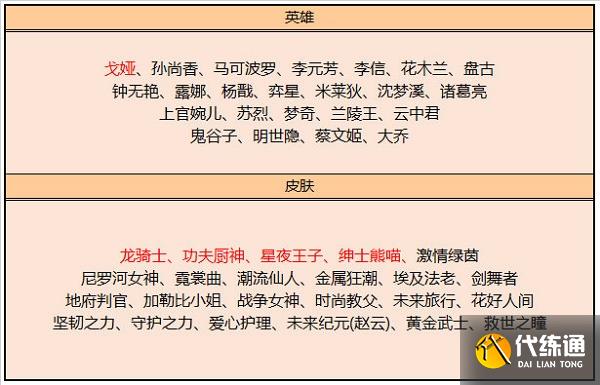 王者荣耀s28赛季碎片商店更新一览