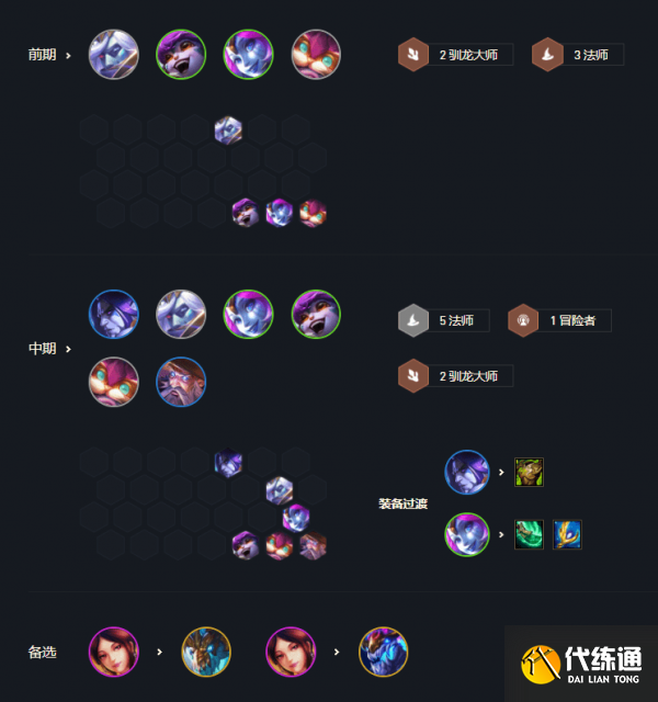 s7法师阵容最强搭配攻略
