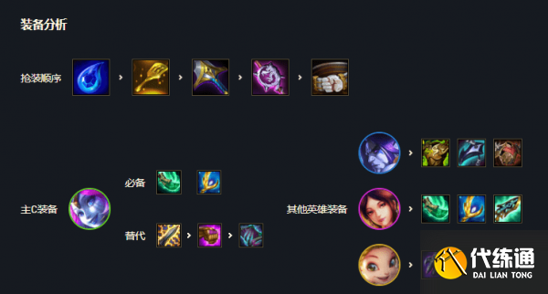 s7法师阵容最强搭配攻略