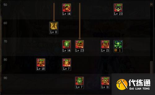 DNF驱魔师110级刷图加点选择推荐2022最新