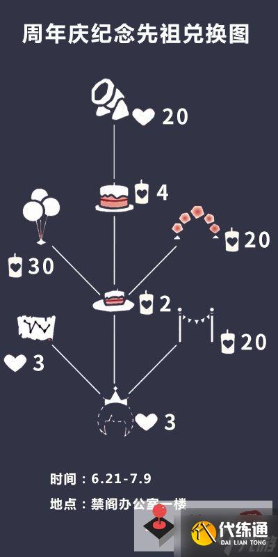 《光遇》2022周年庆派对礼炮获取攻略