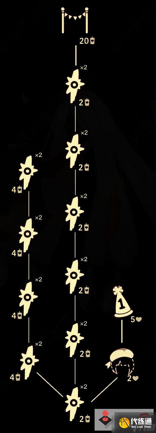《光遇》2022周年庆复刻小彩旗兑换攻略