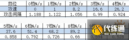 王者荣耀小明的攻速阈值是多少 明世隐攻速阈值介绍