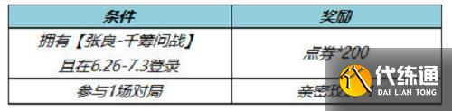 王者荣耀张良千筹问战皮肤返点券领取方法