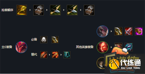 云顶之弈S7屠龙刺客阵容搭配攻略1.png 云顶之弈S7屠龙刺客阵容搭配攻略1.png