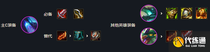 《云顶之弈》s7龙神部落阵容攻略 《云顶之弈》s7龙神部落阵容攻略