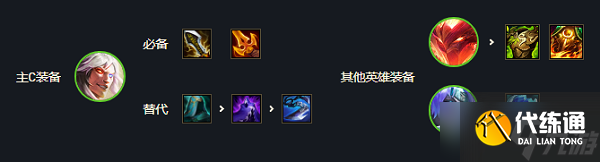 《云顶之弈》s7凯隐主C阵容玩法攻略