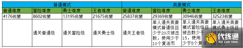 DNF纳萨乌森林副本攻略最新2022