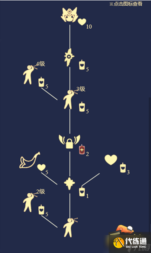 光遇墓土瞭望先祖在哪里-墓土瞭望先祖位置兑换图一览