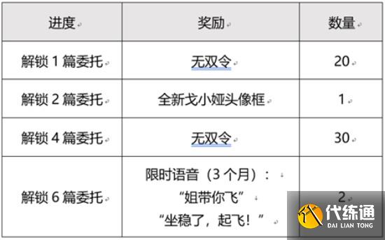 《王者荣耀》目标戈娅活动玩法攻略大全