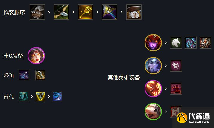 云顶之弈怒翼龙阵容怎么搭配？s7怒翼龙霞阵容推荐[多图]图片1