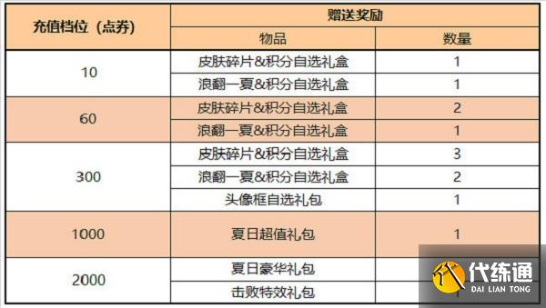 《王者荣耀》积分夺宝打折最新时间2022