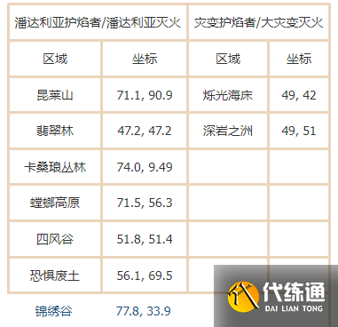 魔兽世界潘达利亚灭火成就怎么做 潘达利亚灭火位置一览