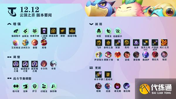 云顶之弈12.12阵容攻略大全 12.12最强阵容搭配推荐攻略[多图]图片2