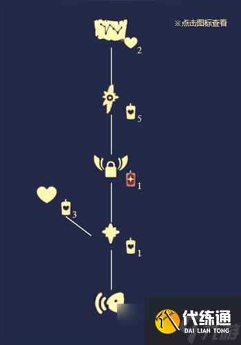 光遇雨林鱼叫先祖位置