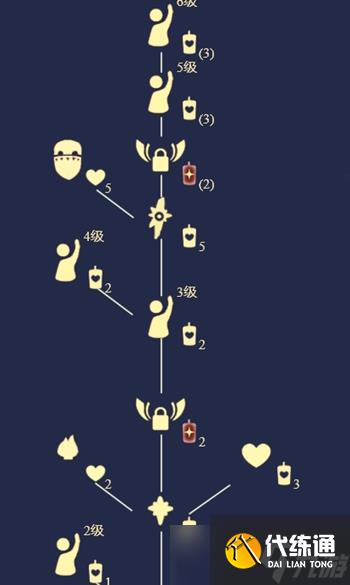 光遇云野挥手先祖位置