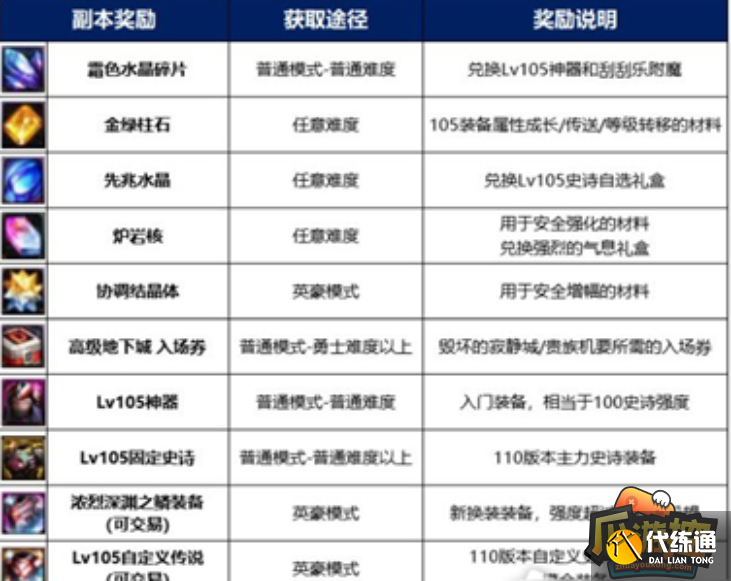 dnf110版本搬砖图白色大地在哪,dnf110版本搬砖图白色大地位置