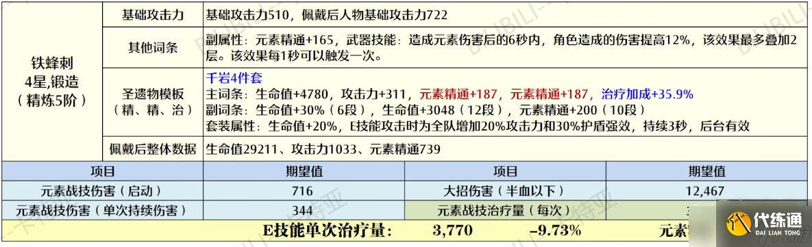 原神久岐忍圣遗物怎么搭配 久岐忍圣遗物搭配攻略推荐