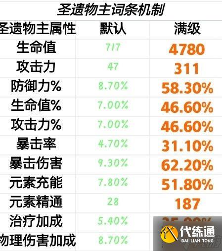 《原神》圣遗物基础介绍及搭配思路