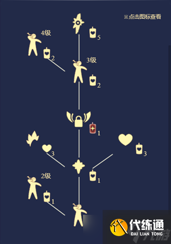 光遇云野打哈欠先祖位置