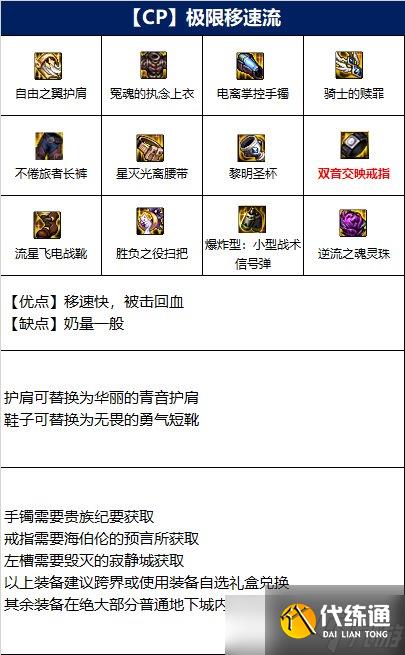 《DNF》小魔女110级极限移速流装备搭配详解