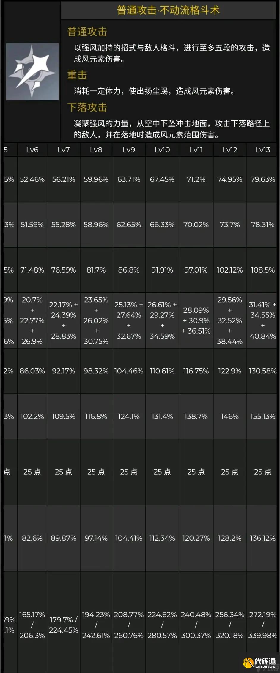 《原神》鹿野苑平藏技能效果一览