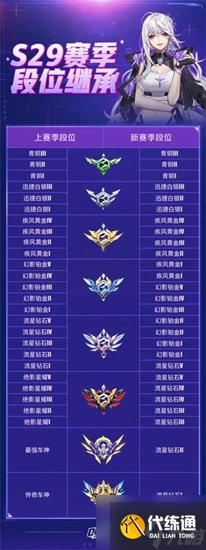 《qq飞车手游》s29赛季时间介绍