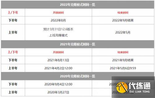 英雄联盟克隆模式时间表2022