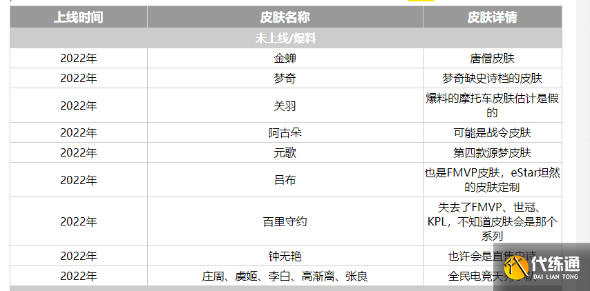 王者荣耀2022新皮肤时间表