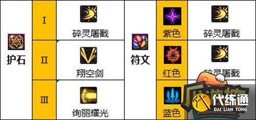 dnf110混沌魔灵毕业装备搭配攻略5.jpg