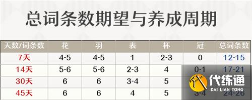 原神小毕业是什么意思 角色毕业强度标准介绍