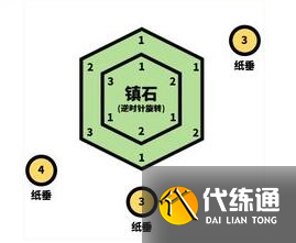原神触碰纸垂其三攻略