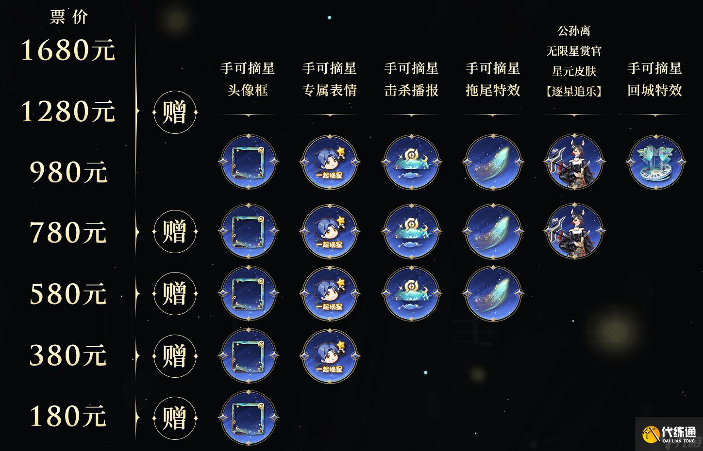 王者荣耀公孙离音乐剧星元皮肤怎么获得？公孙离逐星追乐皮肤免费获取方法