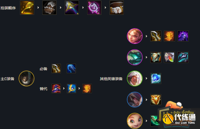 金铲铲之战5金鳞4刺客阵容怎么搭配,金铲铲之战5金鳞4刺客阵容搭配攻略