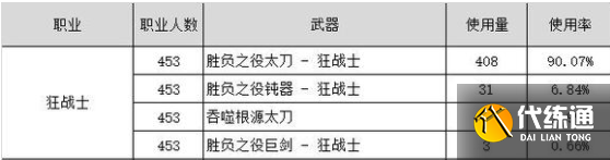 DNF110版本狂战士武器选择推荐