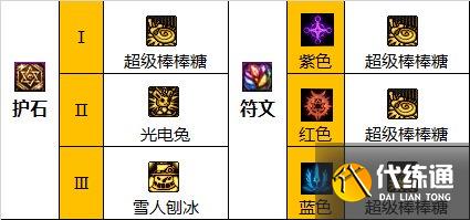 110版本魔道毕业装备选择推荐