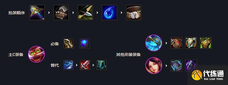 云顶之弈s7飞机主c阵容怎么玩6..jpg 云顶之弈s7飞机主c阵容怎么玩6..jpg