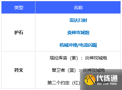 dnf110级版本合金战士毕业装备怎么搭配 2022合金战士毕业装备搭配指南