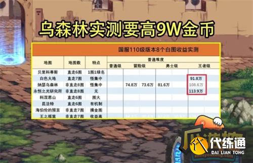 dnf110版本搬砖2022收益图一览2.png